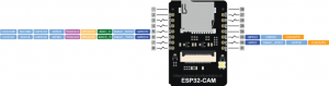 ESP32 CAM - Pinout