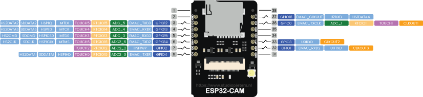 Is there an ADC GPIO I can use on the ESP32-CAM to read and LDR? - Project  Guidance - Arduino Forum
