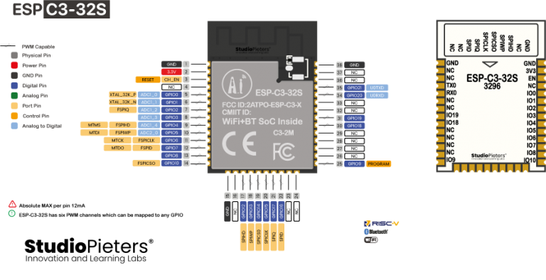 ESP32-C3 – Pinout