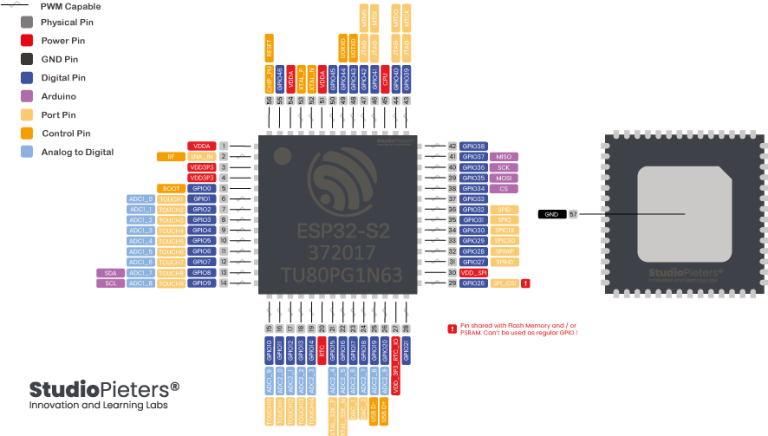 ESP32-S2 - WEMOS S2 mini