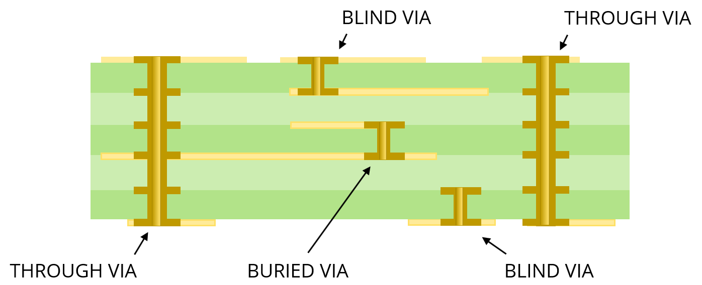 Kicad 6 - Track Width