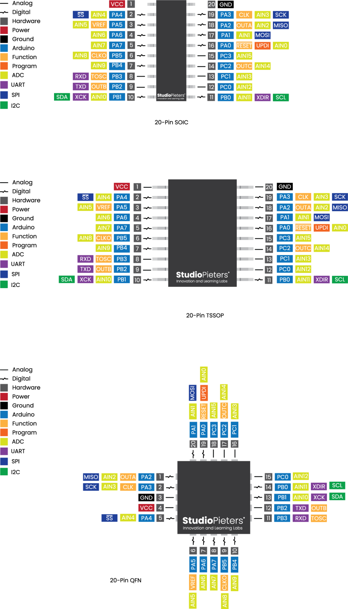 ATTiny416 - Pinout